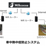 ラズベリーパイで作る車中用熱中症防止システムの紹介 ( IoT システム導入)