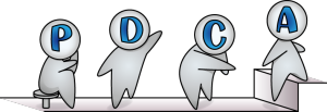 PDCA