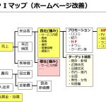 経営KPIマップ