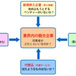 IoT 検定を独学で合格する方法 (1. 戦略とマネジメント)