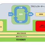 PMBOKを昔導入しましたが、あまりうまくいきませんでした。どうしてでしょうか?(組織編)