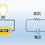 オームの法則 (IoT 検定対策講座)