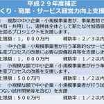 平成29年度補正予算「ものづくり・商業・サービス経営力向上支援補助金」の公募開始