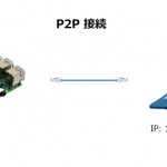 ラズパイ4をLANケーブルでP2P 接続する場合は気を付けて